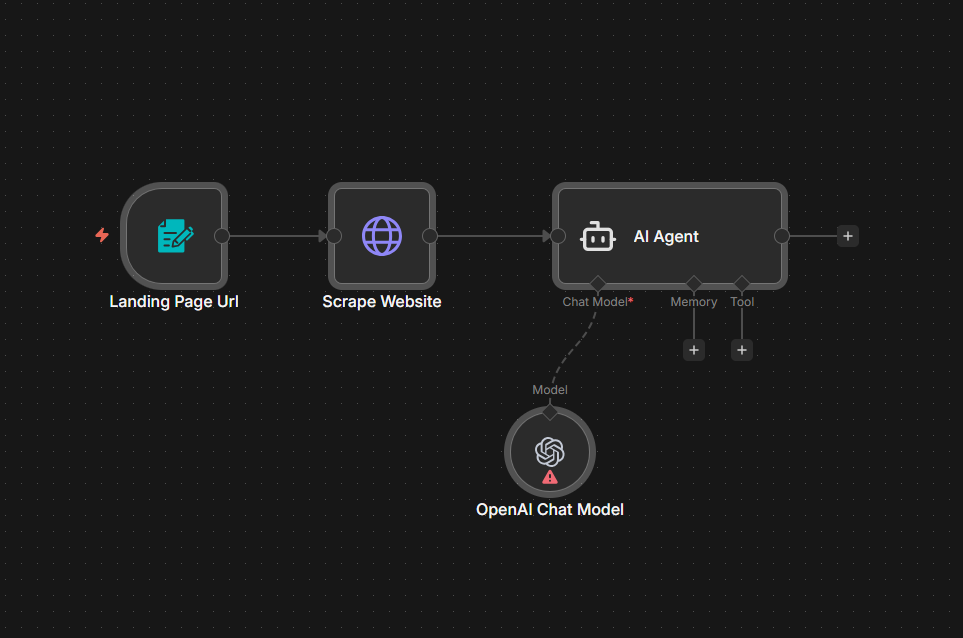 Landing Page AI Scraper Workflow - Intelligente Website-Analyse mit KI für automatische Datenextraktion und Strukturierung